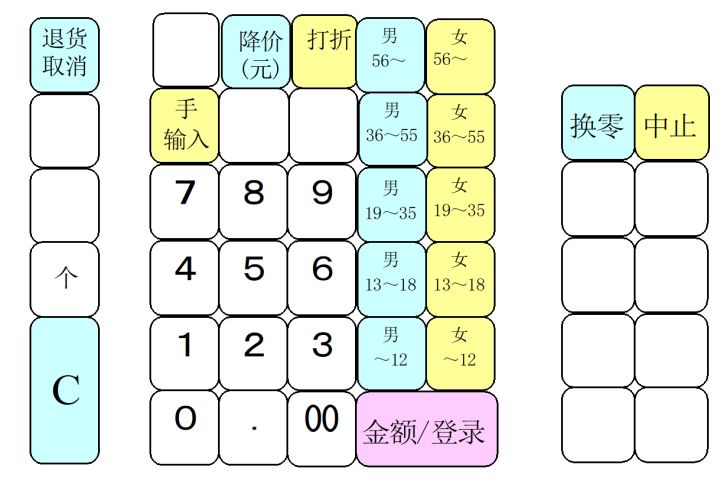 天搜集团打造有情感的零售数据 领航新零售未来式