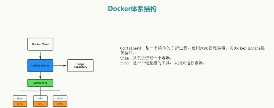 docker基础