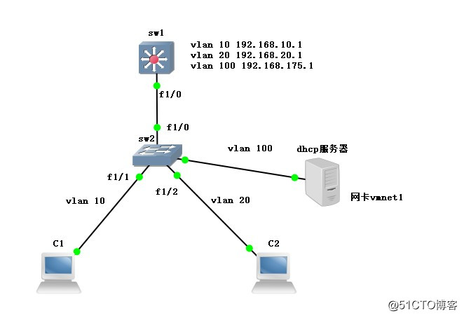 软件模拟DHCP中继代理的配置