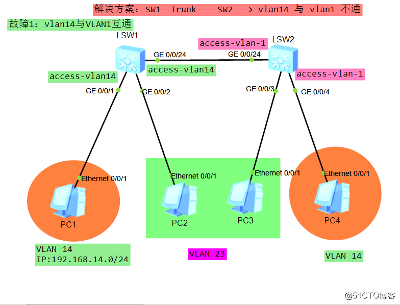 The most complete VLAN technology for small and medium-sized networks (2)