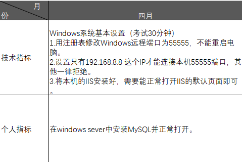 4月技术考核