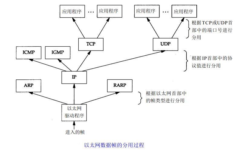 网络的参考模型