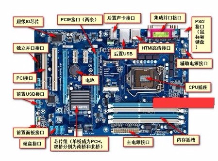 计算机系统介绍