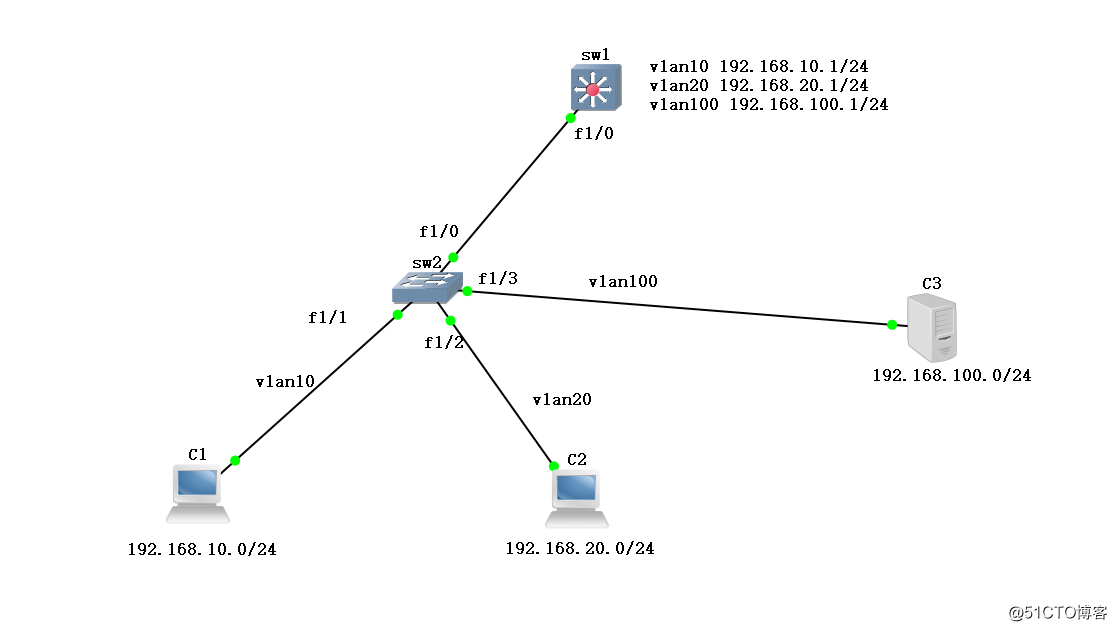 DHCP relay experiment