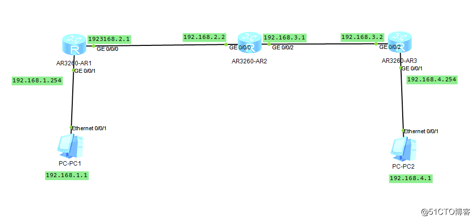Configuration of floating routes in eNSP