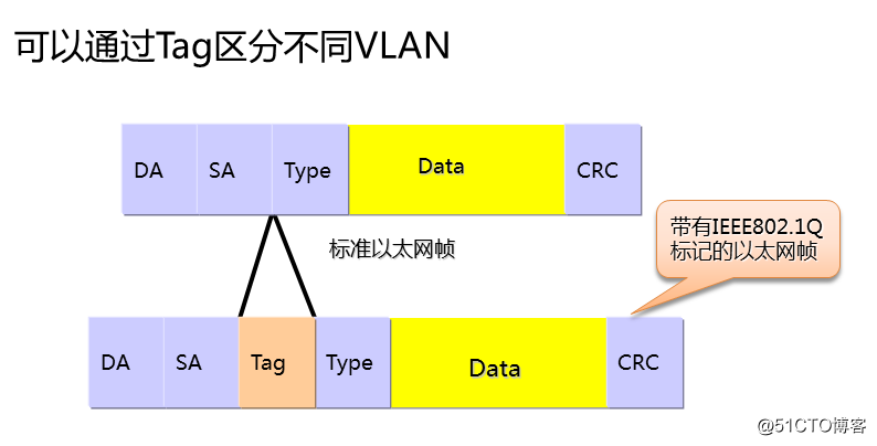 VLAN的详细介绍