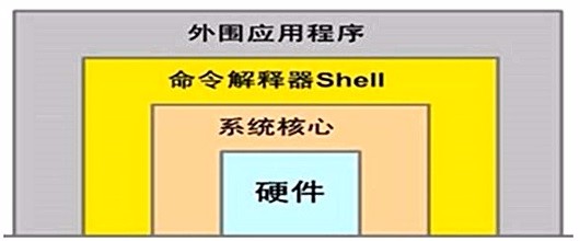 计算机系统介绍