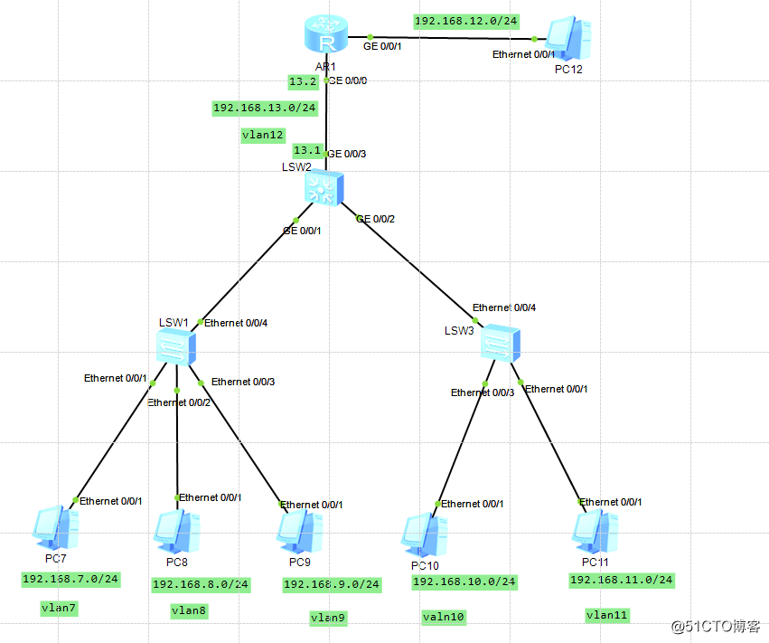 小中型网络结构