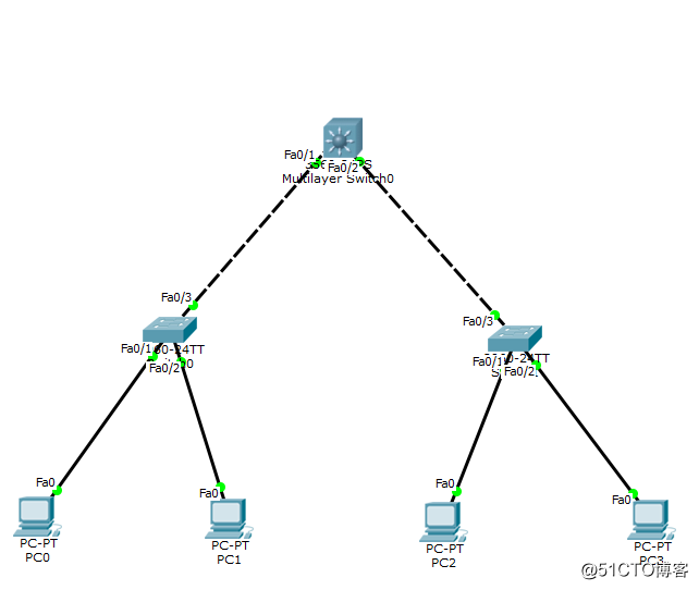 Cisco Layer 3 Switch Configuration