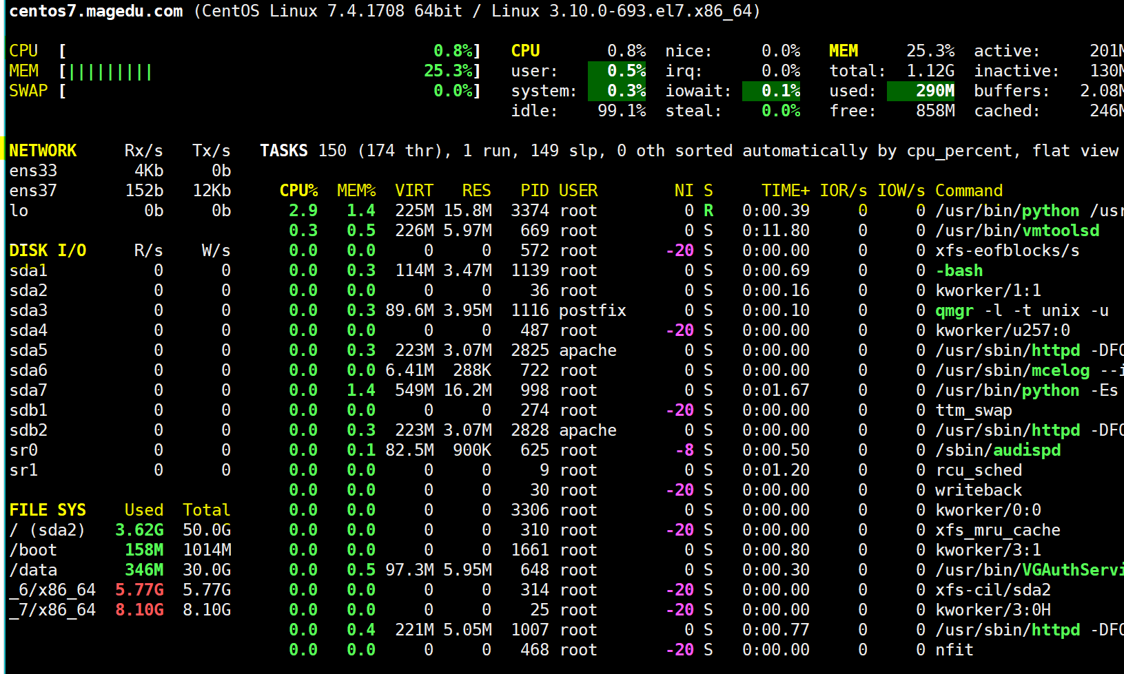 Linux的进程及作业管理知识（上）