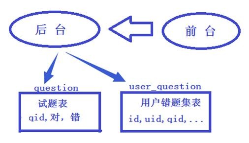 当网站性能遭遇瓶颈的时候