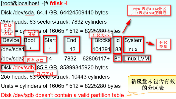 磁盘和文件系统管理