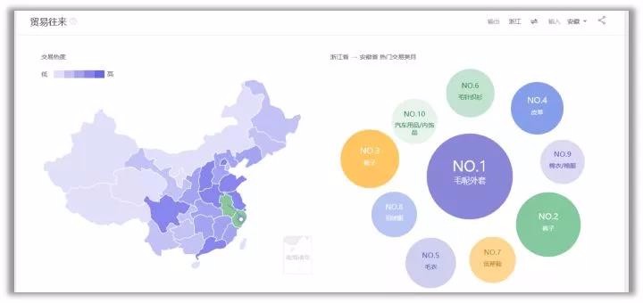 大数据：数据大合集，你想要的这里或许会有