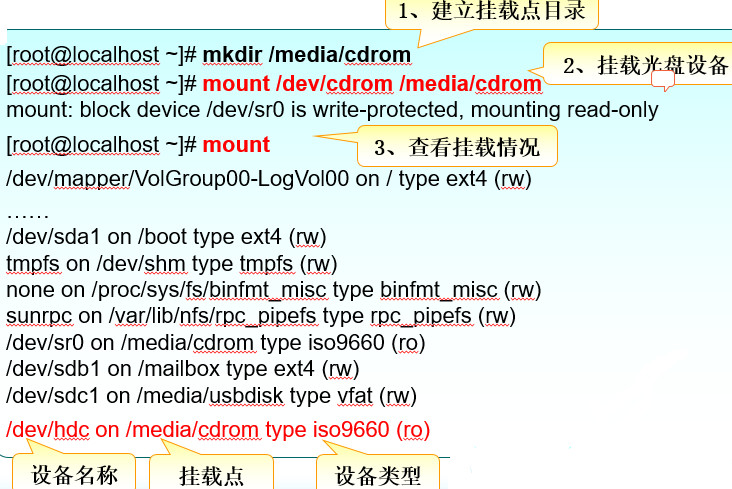 磁盘和文件系统管理