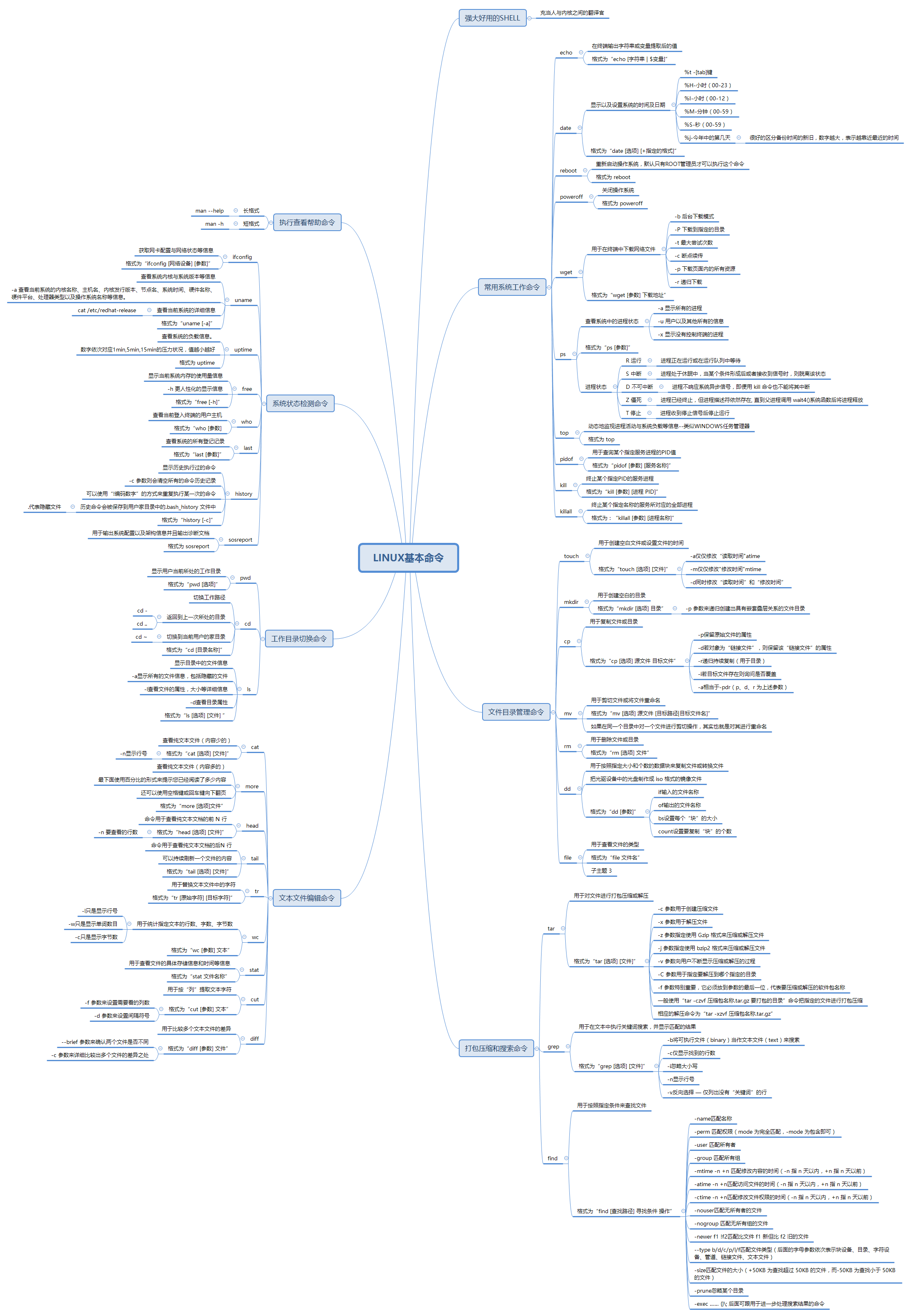 LINUX基本命令