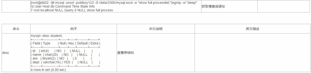 MySQL常用命令汇总及用法