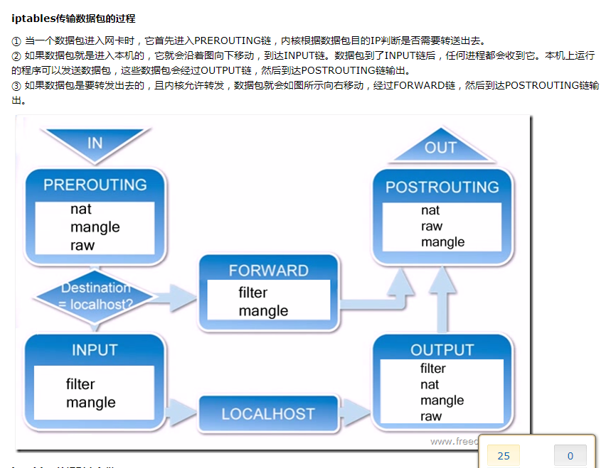 学习笔记第三十节课