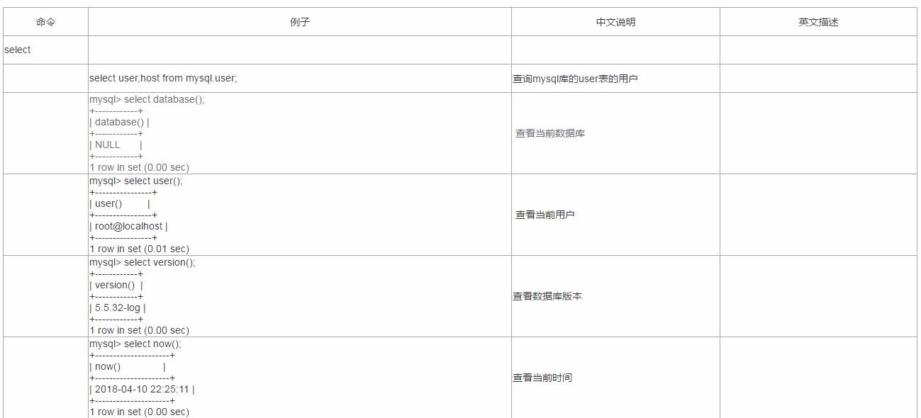 MySQL常用命令汇总及用法