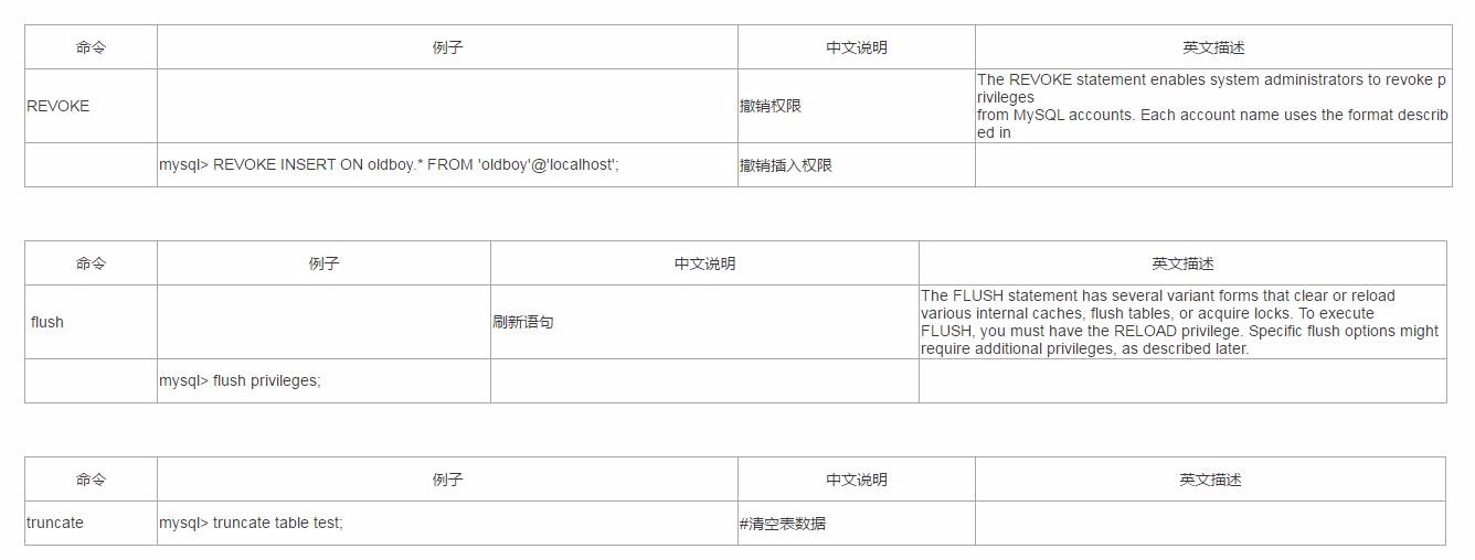 MySQL常用命令汇总及用法