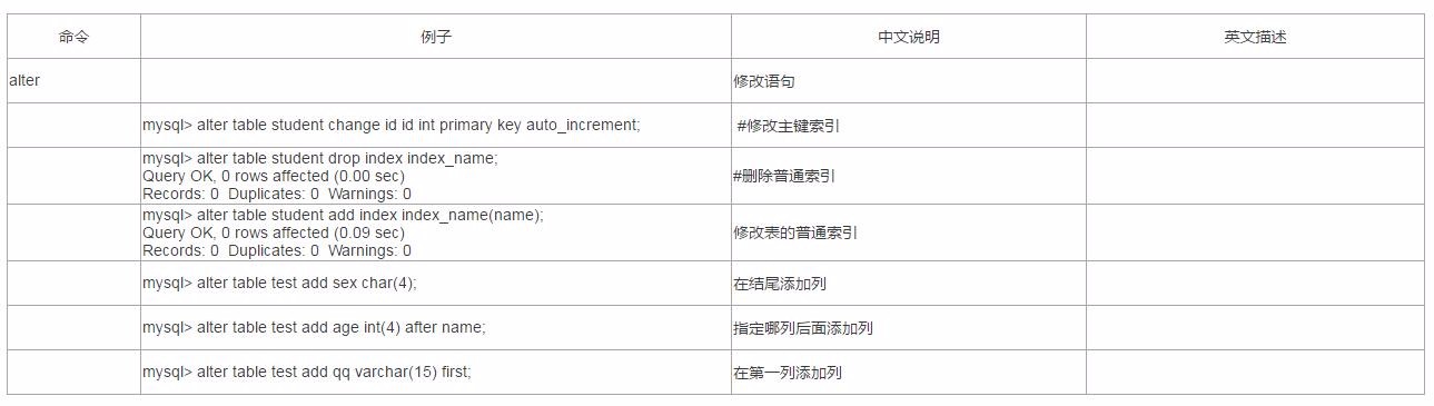 MySQL常用命令汇总及用法