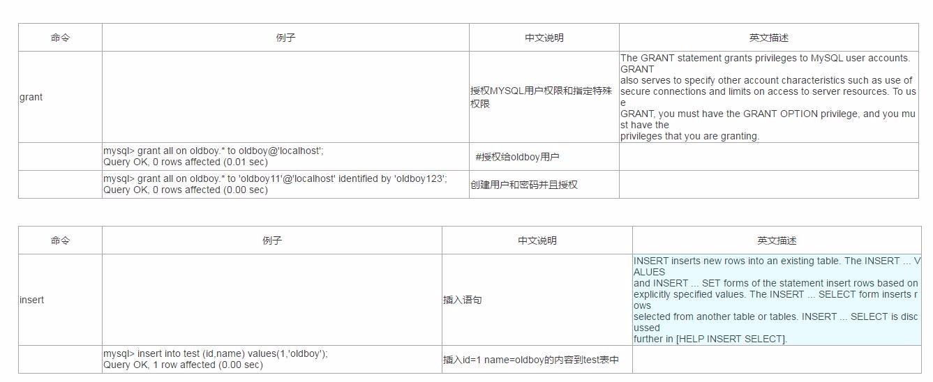 MySQL常用命令汇总及用法