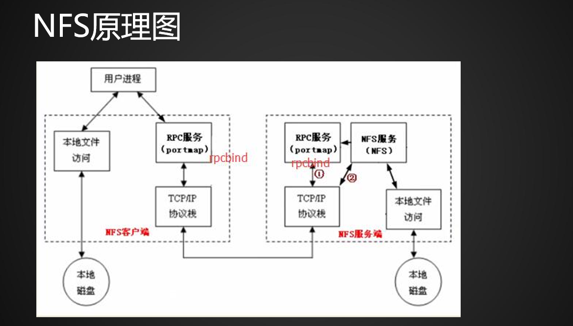 学习五十一