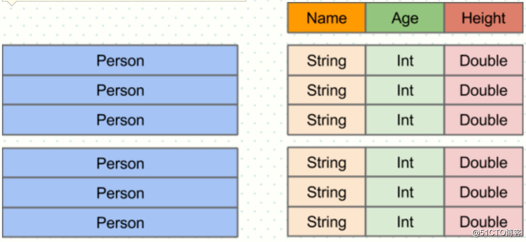 Spark SQL筆記整理（二）：DataFrame編程模型與操作案例