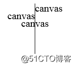 HTML Canvas基本概念