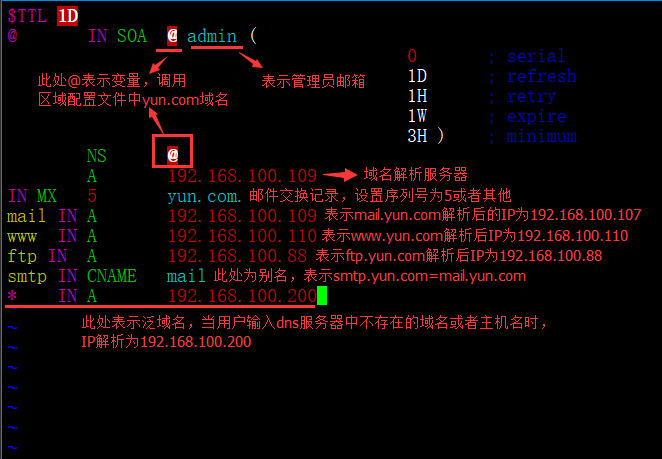 DNS服务器正反向解析&配置主从DNS服务器