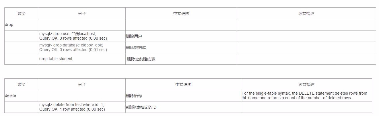 MySQL常用命令汇总及用法