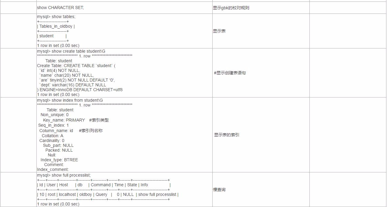 MySQL常用命令汇总及用法