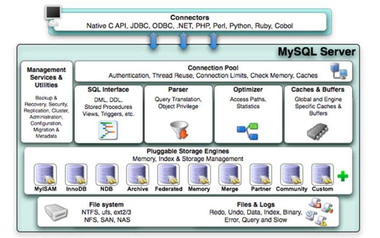 mysql简介