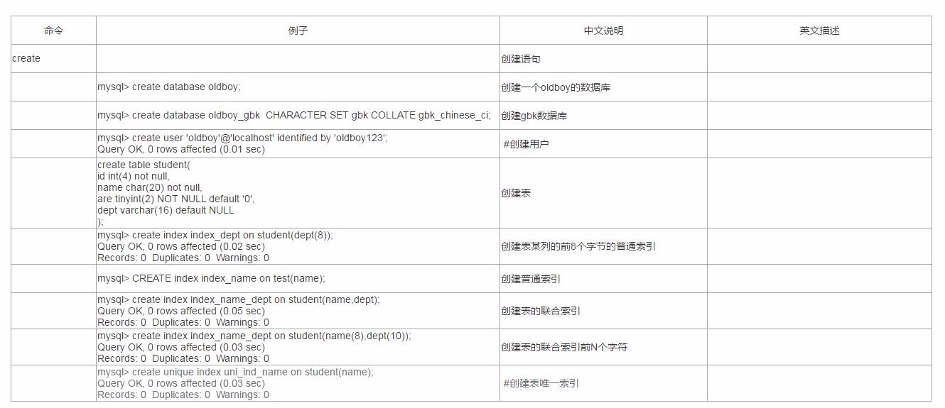 MySQL常用命令汇总及用法