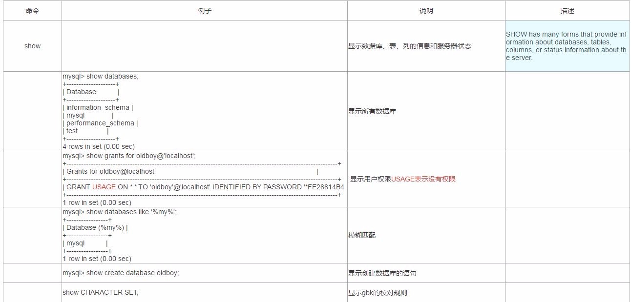 MySQL常用命令汇总及用法