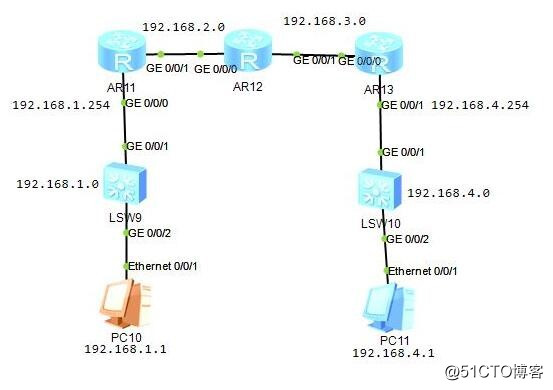 华为eNSP路由器不同vlan之间的通信