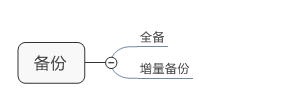 mysql备份复制-2