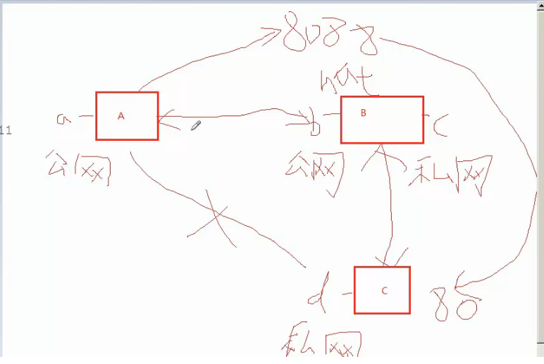 iptables filter表案例  iptables nat表应用