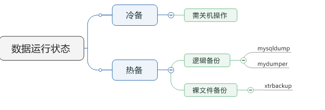 mysql备份复制-2