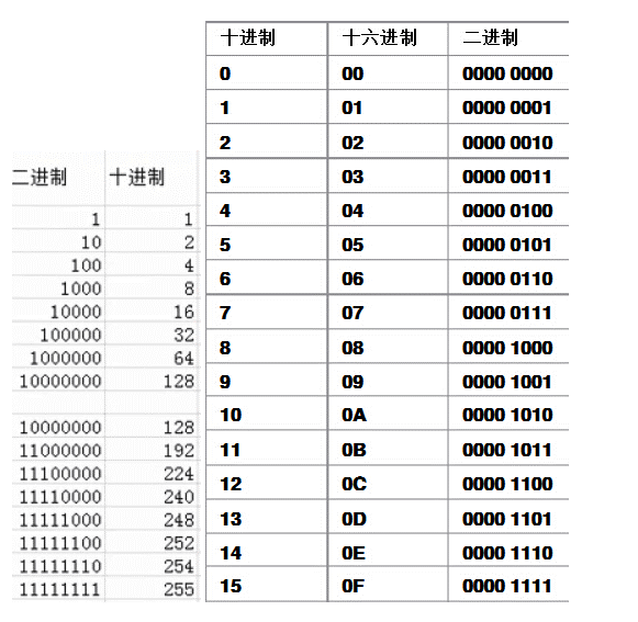 子网划分精讲和可变长子网（VLSM）划分实例分析