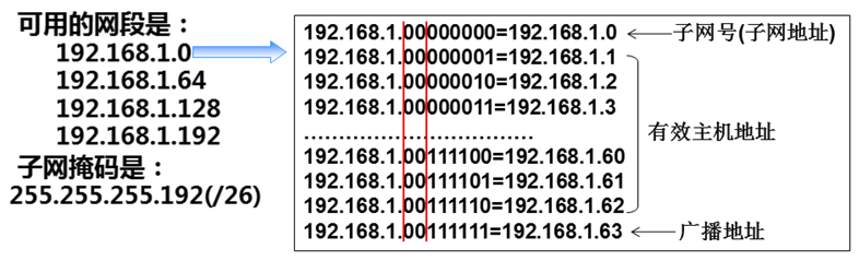 子网划分精讲和可变长子网（VLSM）划分实例分析