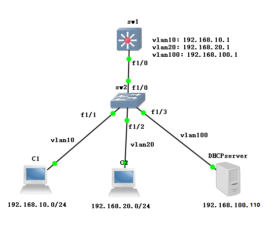 在Redhat6.5中搭建DHCP服务