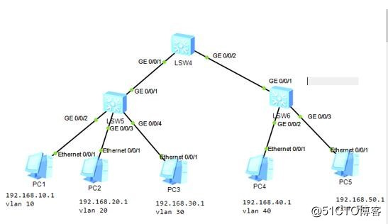 華為eNSP交換機實現不同網絡之間的通信