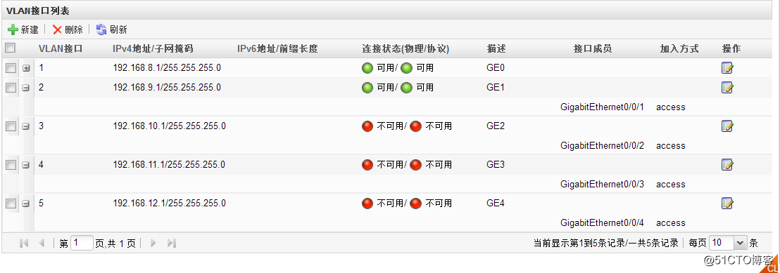 武汉某教育培训机构网络设计