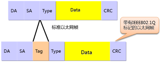 中小型企业网络构建