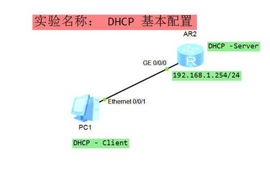 进阶！中型网络架构DHCP详解、实验步骤