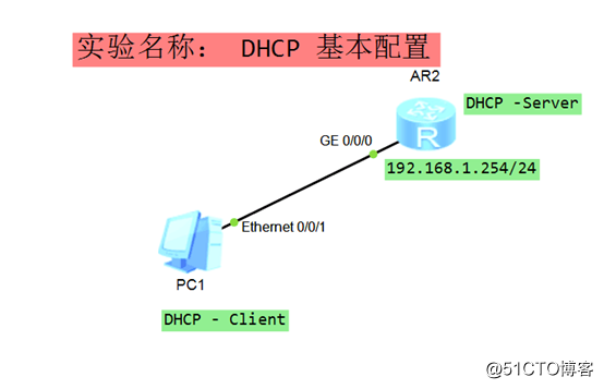 进阶！中型网络架构DHCP详解、实验步骤