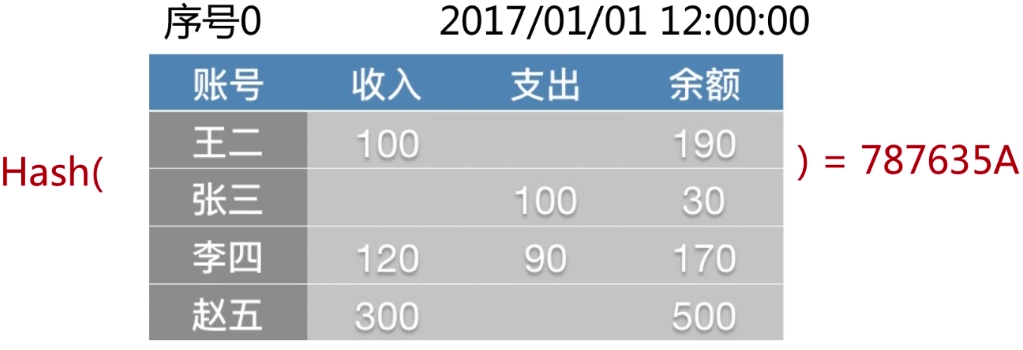 区块链技术的核心概念