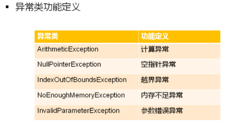 数据结构(02)_模板库的基础设施搭建