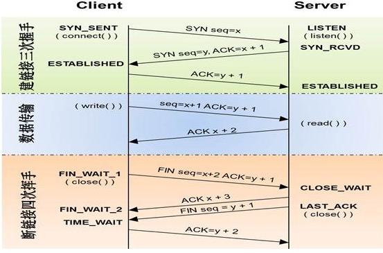 Linux web服务前言