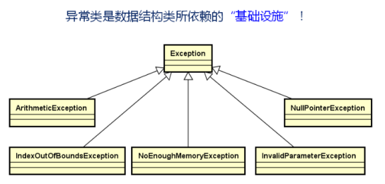 数据结构(02)_模板库的基础设施搭建